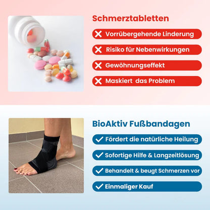 BioAktiv Fußbandage